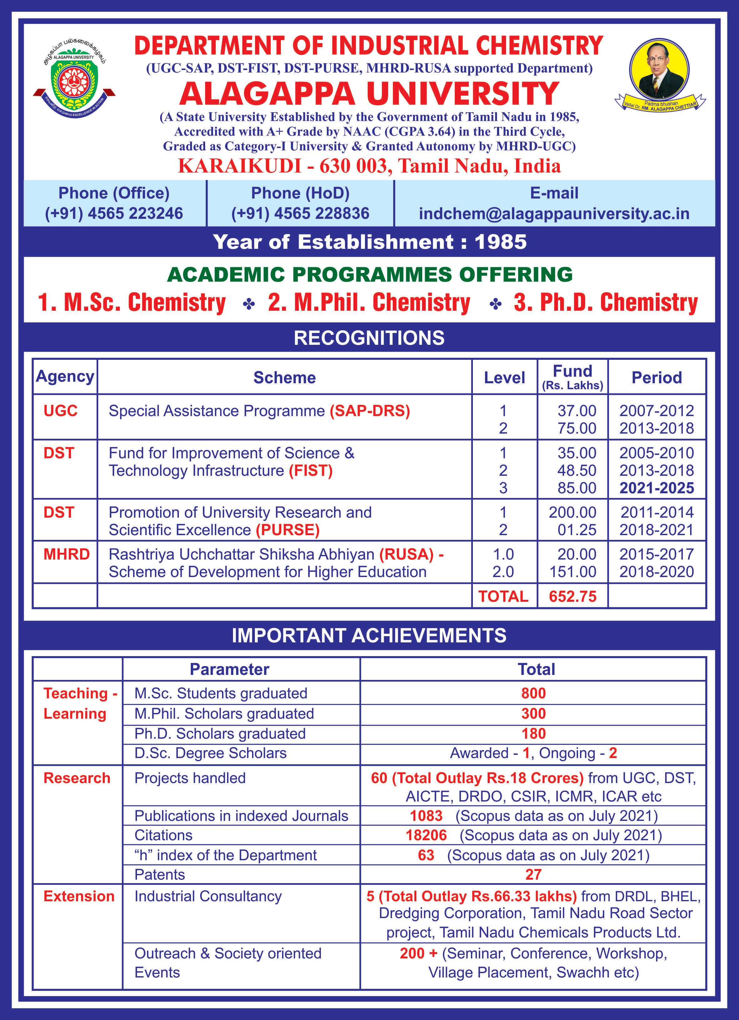 Official Website of Alagappa University - Karaikudi, Tamilnadu, India